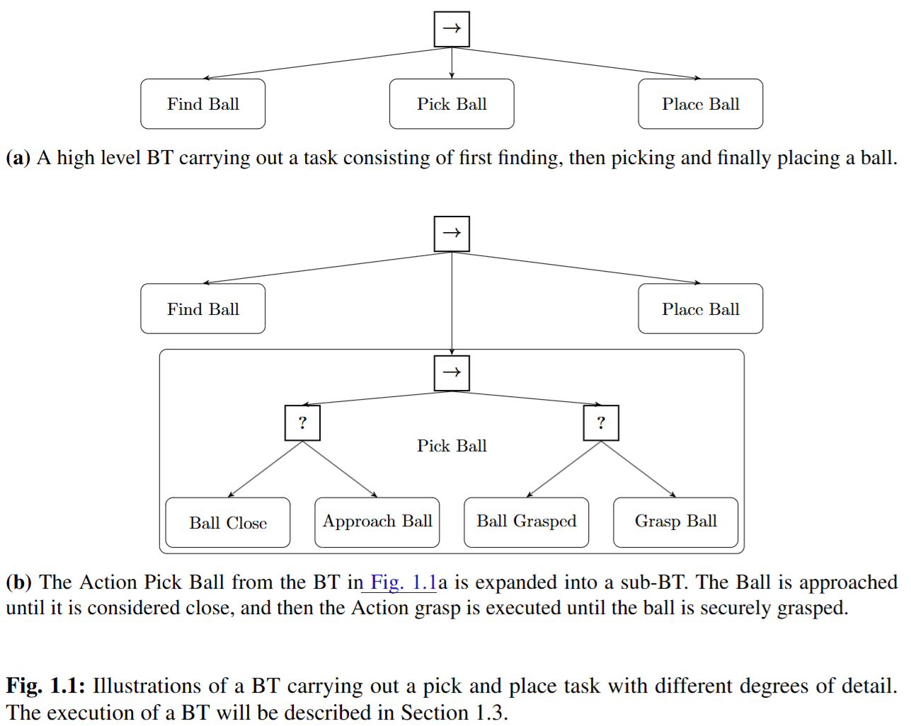 Figure 1.1